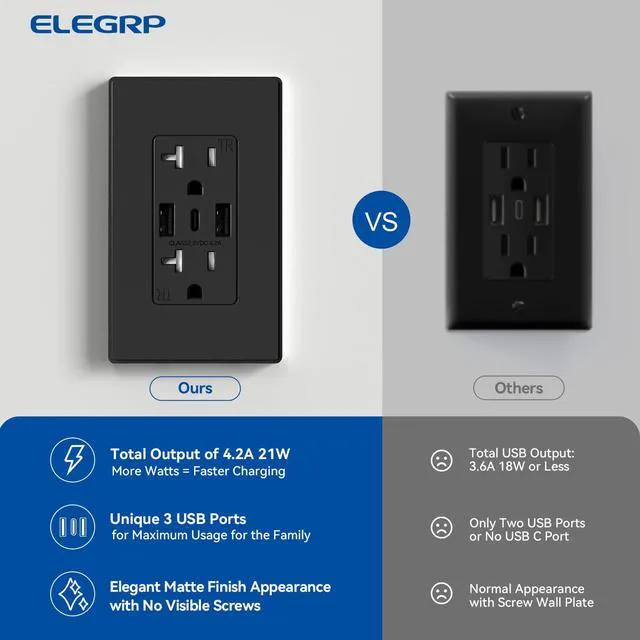 Alt view image 3 of 7 - USB Wall Outlets, 3-Ports C Wall Outlets Receptacles, Matte Black 20 Amp Outlets with USB Ports, TR Tamper-Resistant Outlets, Screwless Wall Plate Included, UL & CUL Listed, 6 Pack