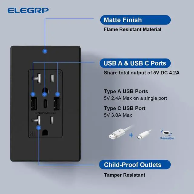Alt view image 7 of 7 - USB Wall Outlets, 3-Ports C Wall Outlets Receptacles, Matte Black 20 Amp Outlets with USB Ports, TR Tamper-Resistant Outlets, Screwless Wall Plate Included, UL & CUL Listed, 6 Pack