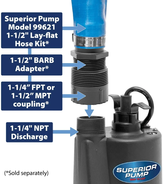 Alt view image 5 of 7 - 91330 2400GPH Thermoplastic Submersible Utility Pump with 10-Foot Cord, 1/3 HP