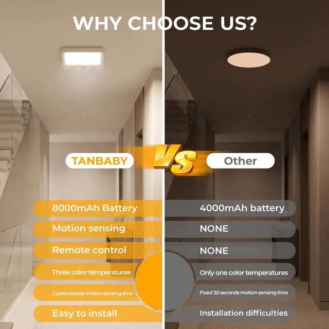 Alt view image 2 of 7 - Rechargeable Motion Sensor Ceiling Light, Wireless Remote, 4-Pack Wireless LED Shower Light, 8000mAh Battery Long Lasting Closet Light, 3 Color Dimmable, Timer, No Wiring for Hallway Pantry