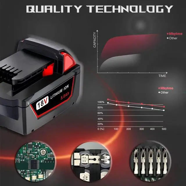 Alt view image 4 of 7 - 2 Pack Replace for Milwaukee M18 Battery 5.0ah and Charger Combo,Compatible with Milwaukee M18 Cordless Power Tools 18V Lithium Battery 48-11-1850 48-11-1840 48-11-1860