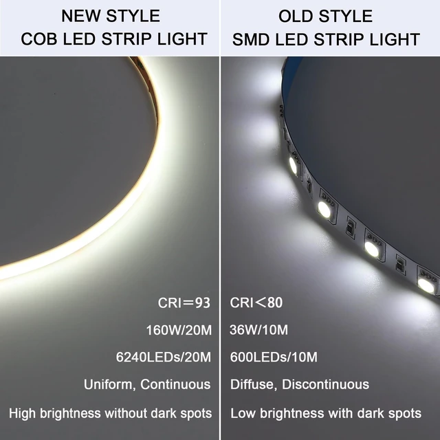 Alt view image 4 of 7 - 24V Diffused Outdoor COB LED Strip Lights Waterproof 65.6ft IP67 6000K Cool White LED Tape Light Adhesive 160W CRI 93 with Power Supply for Bedroom Garden Living Room, 2 Rolls of 32.8ft