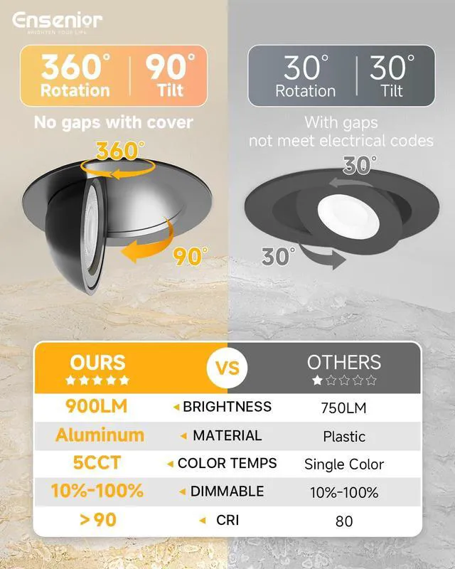 Alt view image 2 of 7 - 6 Pack 4 Inch Black LED Eyeball Gimbal Recessed Light, 5CCT 360°+90° Rotatable, 10%-100% Dimmable, 2700K-5000K Selectable, 9W 900LM, 90+CRI, 120V, 40° Beam, ETL&FCC&IC Certified
