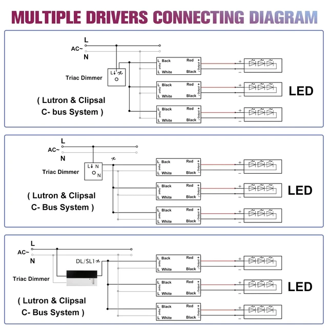 Alt view image 6 of 7 - 120W 24V Triac Dimmable LED Driver, AC 120V to DC Power Supply Compatible with Lutron and Leviton Dimmers, Transformer for LED Lighting, Waterproof IP66, ETL Certified