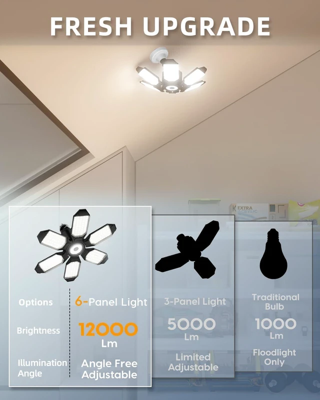 Alt view image 2 of 7 - Rotatable LED Garage Light 4 Pack, 48000LM Brighter LED Shop Lights Basement Lighting Fixture w/ 6 Adjustable Panels, Screw in E26 Socket Light Bulb for Workshop Attic Barn Warehouse Utility