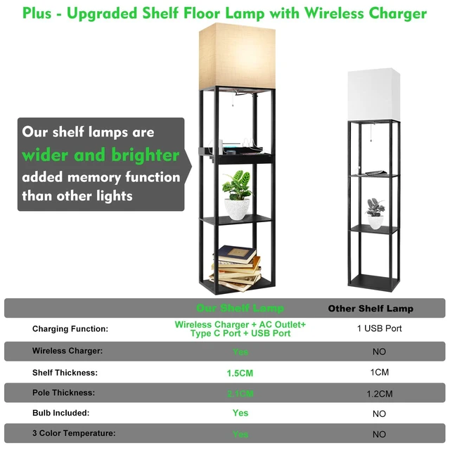 Alt view image 3 of 7 - Plus Charging Station Floor Lamp with Wireless Charger, 2 USB-C Port, 2 Power Outlet, Floor Lamp with Shelves, 15W LED Bulb, 3 Colors, Memory Function, Standing Lamp for Living Room Bedroom