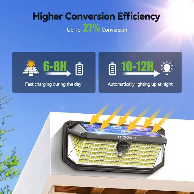 Alt view image 3 of 7 - 416 LED Solar Lights Outdoor Motion Sensor Waterproof 4200lm,6 Pack IP66 Waterproof, 300° Wide Angle & 3 Modes Motion Sensor Solar Flood Wall Lights for Patio, Fence, Deck, Garage & Street