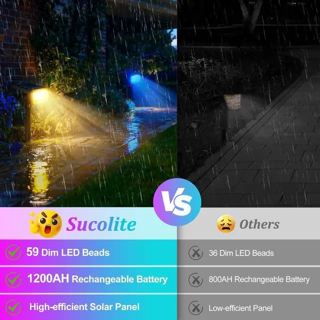 Alt view image 4 of 7 - 8-Pack Solar Spot Lights Outdoor Waterproof,Landscape Spotlight Multicolor 59 LED, 8 Colors & 9 Modes, IP65 Waterproof, Solar Powered Outdoor Lights for Yard Garden