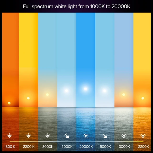 Alt view image 3 of 7 - Smart LED A19 Bulb, 2-Pack White Color Ambiance, Full Spectrum Light 1000K-20000K, 810 Lumens, Dimmable, Works with Alexa, Google& Apple Home
