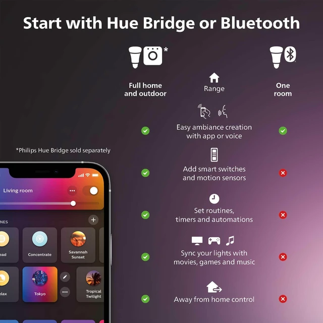 Alt view image 2 of 7 - Smart 60W A19 LED Bulb - White and Color Ambiance Color-Changing Light - 2 Pack - 800LM - E26 - Indoor - Control with Hue App - Works with Alexa, Google Assistant and Apple Homekit