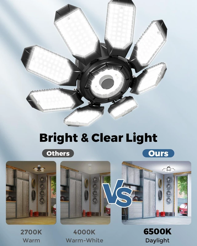 Alt view image 7 of 7 - Garage Lights w/ 8 Deformable Panels, 56000LM 6500K Ultra Brighter LED Garage Lighting Fixture Screw in E26 E27 Socket Light Bulbs for Basement Workshop Attic Utility Laundry Storage, 4 Pack