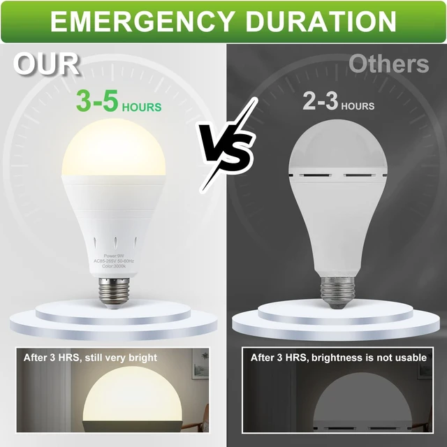 Alt view image 5 of 7 - 10 Pack Rechargeable Emergency Light Bulbs, Battery Powered LED Light Bulb 3000K Warm E26 120 Volt 9W 60W Equivalent with 1200mAh for Home Power Outage Camping Hurricane
