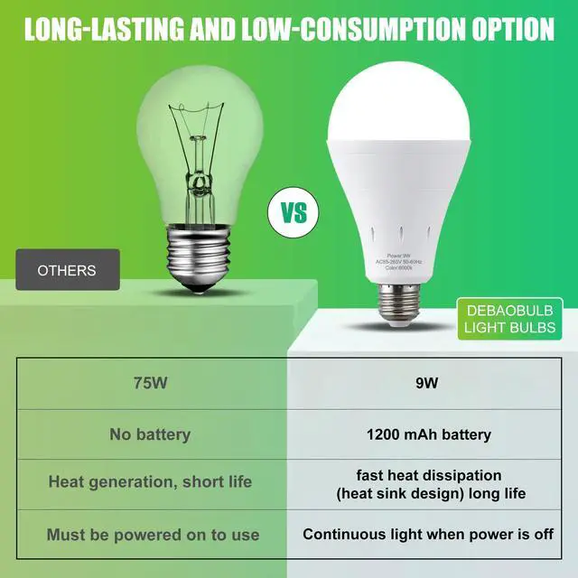 Alt view image 5 of 7 - 10 Pack Rechargeable Emergency Light Bulbs, Battery Powered LED Light Bulb 6000K Daylight E26 120 Volt 9W 60W Equivalent with 1200mAh for Home Power Outage Camping Hurricane