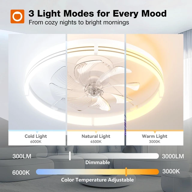 Alt view image 3 of 7 - 24" Low Profile Fandelier Ceiling Fans with Lights and Remote, White Wider Airflow, 3000-6000K Dimmable LED, 6 Speeds, Reversible DC Motor, Remote and App Control, Memory Function, Timer, Quiet