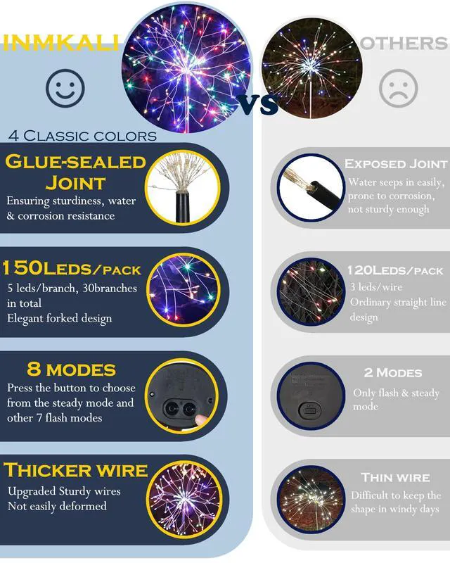 Alt view image 3 of 7 - Solar Garden Lights Outdoor Yard Decorations, 8 Pack 150Leds Pathway Lights, Fairy Firework Stake Light for Garden, Patio, Pathway, Flowerbed Multicolor