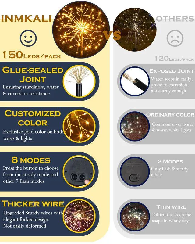 Alt view image 3 of 7 - Solar Garden Lights Outdoor Yard Decorations, 8 Pack 150Leds Pathway Lights, Fairy Firework Stake Light for Garden, Patio, Pathway, Flowerbed Gold Color