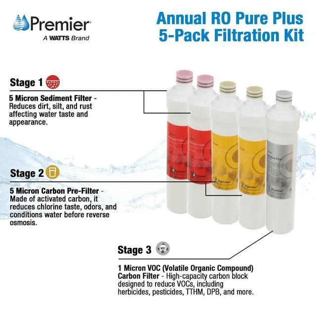 Alt view image 3 of 5 - RO Pure Plus Annual VOC Filter Kit 5-Pack Push Button 2 Sediment Filters 2 Carbon Pre-Filters 1-Micron VOC Filter Removes Herbicides Pesticides 1-Year Supply Filtration Solution