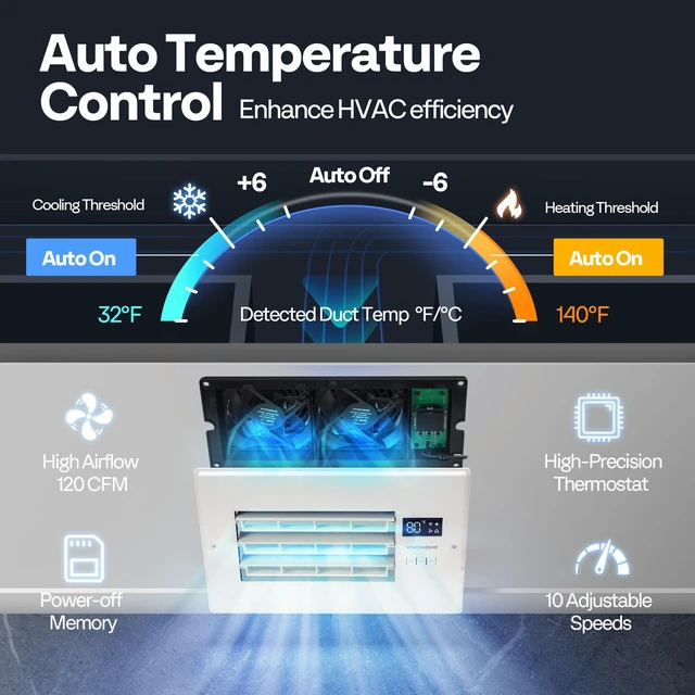 Alt view image 3 of 7 - Register Booster Fan - 6'' x 10'' Opening with Adjustable Louver Smart Thermostat & 10-Speed WIFI App Control - AC Vent Fan for Floor, Ceiling, Wall - Quiet Operation (White)