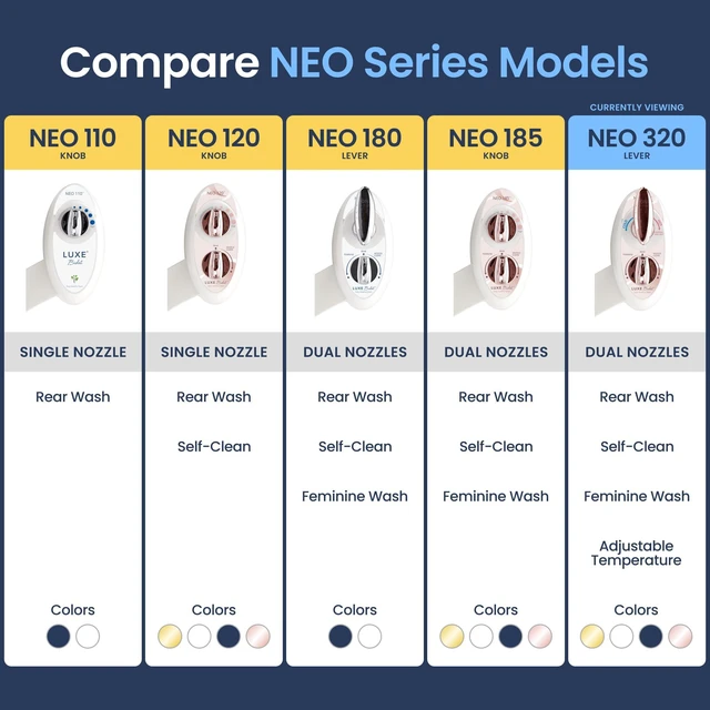 Alt view image 5 of 7 - NEO 320 - Warm Water Bidet Attachment for Toilet Seat, Rose Gold Non-Electric, Warm Water, Dual Nozzle, Self-Cleaning, Adjustable Water Pressure, Rear & Feminine Wash