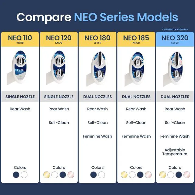Alt view image 5 of 7 - NEO 320 - Warm Water Bidet Attachment for Toilet Seat, Blue Non-Electric, Warm Water, Dual Nozzle, Self-Cleaning, Adjustable Water Pressure, Rear & Feminine Wash