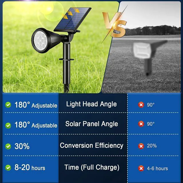 Alt view image 4 of 7 - Solar Lights Outdoor Waterproof Flag Spotlights 6 Pack (Colored) 4 Lighting Modes Solar Powered Landscape lights Auto On/Off, Solar Garden Yard Lawn Tree Pathway Flood Uplights for Outside