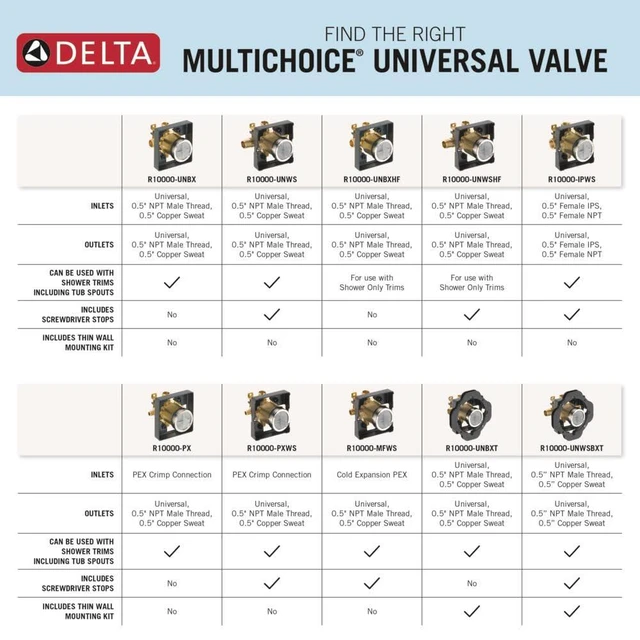 Alt view image 4 of 7 - Faucet R10000-UNWS MultiChoice Universal Tub and Shower Valve Body for Tub Faucet Trim Kits (with Thin Wall Mounting Kit)