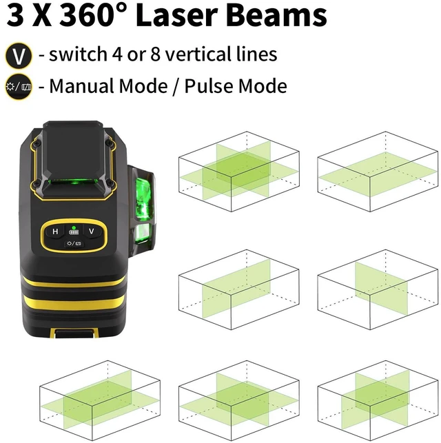 Alt view image 4 of 7 - Laser Level with 12 Green Lines, Built-in 5200 mAh Li-ion Battery 3×360° Full Coverage, for Construction and Picture Hanging