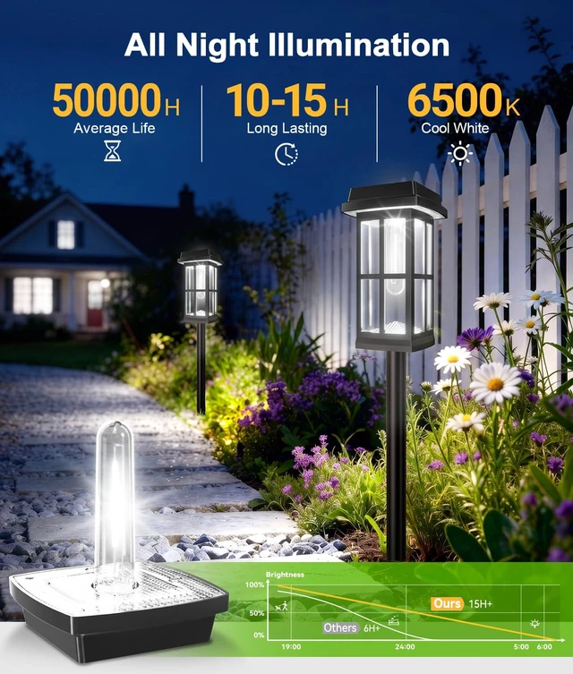 Alt view image 3 of 6 - 12 Pack Solar Pathway Lights Outdoor, 2 Lighting Modes Waterproof Solar Lights Outdoor, Brighter Up to 15Hrs Outdoor Solar Lights for Garden Landscape Path Walkway Driveway Sidewalk