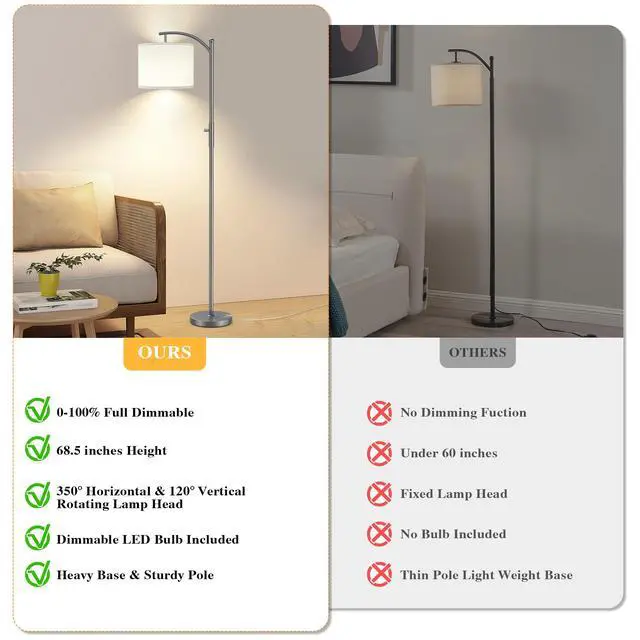 Alt view image 2 of 7 - Dimmable Floor Lamp, Arc Floor Lamps for Living Room, Stepless Dimming Modern Standing Lamp with Linen Shade, Tall Lamp for Bedroom Office Dining Room- Grey