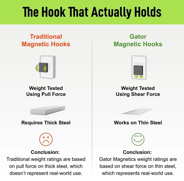 Alt view image 6 of 7 - MEGA 3 in Open Hooks, 45 lb Magnetic Hooks 3 Pack Patented Easy-Release, Non-Slip Grip. Works on steel cabinets, doors, garage, toolboxes, pole barns, utility vans & more