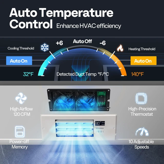 Alt view image 3 of 7 - Register Booster Fan - 4'' x 12'' Opening with Adjustable Louver Smart Thermostat & 10-Speed WIFI App Control - AC Vent Fan for Floor, Ceiling, Wall - Quiet Operation (White)