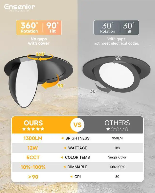 Alt view image 2 of 7 - 4 Pack 6 Inch Black LED Eyeball Gimbal Recessed Light, 5CCT 360°+90° Rotatable, 10%-100% Dimmable, 2700K-5000K Selectable, 12W 1300LM, 90+CRI, 120V, 100° Beam, ETL&FCC&IC Certified