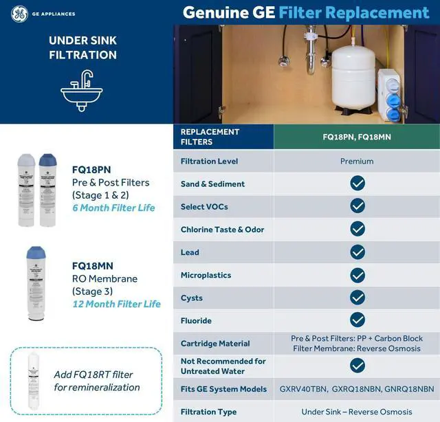 Alt view image 2 of 5 - Pre & Post Filter Set Compatible with Select Under Sink Filtration Systems Including GXRQ18NBN, GNRQ18NBN, GXRV40TBN, Replace Every 6 Months, FQ18PN