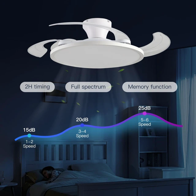 Alt view image 6 of 7 - Retractable Ceiling Fan with Lights,42 Inch Low Profile Ceiling Fan with Remote Control,Retractable Blades,Dimmable Full Spectrum,Modern Fandelier for Bedroom Living Room Dinning Room,White