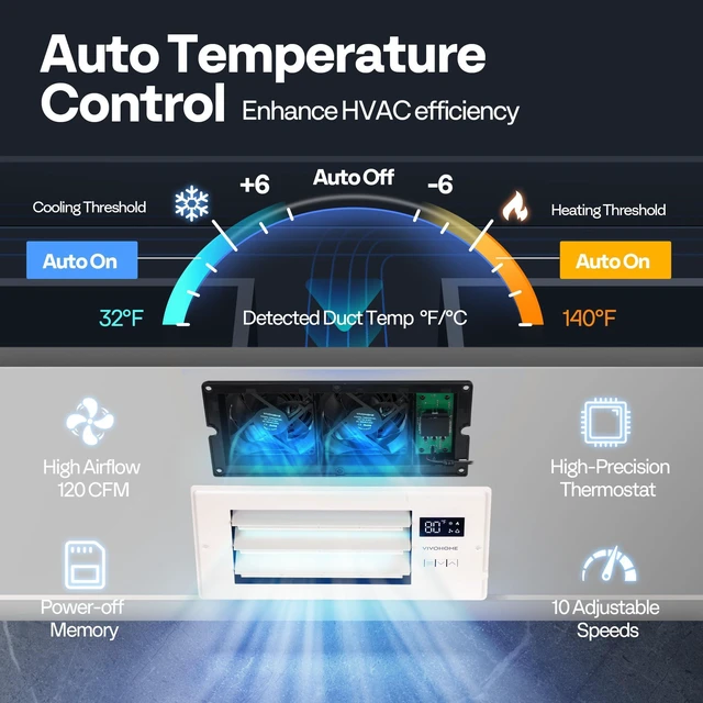 Alt view image 3 of 7 - Register Booster Fan - 4'' x 10'' Opening with Adjustable Louver Smart Thermostat & 10-Speed WIFI App Control - AC Vent Fan for Floor, Ceiling, Wall - Quiet Operation (White)