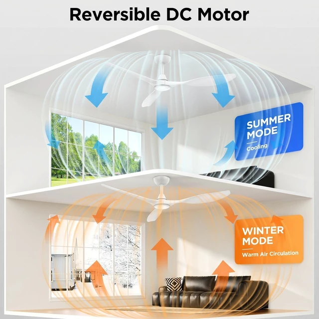 Alt view image 4 of 7 - 52'' Modern Ceiling Fan with Light, Wide Blade Design, Remote DC Motor,Reversible,Color Adjustable,Dimmable,Led Light,6 Speeds,3 Timers,Modern,Plastic,Bedrooms, Living rooms,Indoor