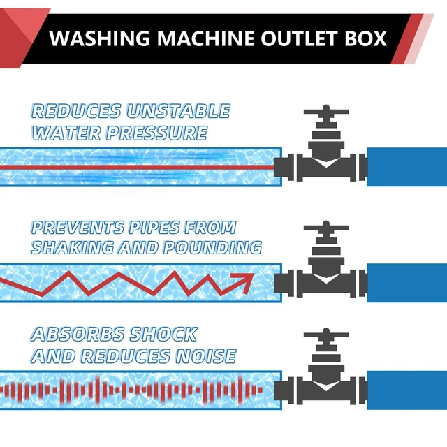 Alt view image 5 of 7 - Washing Machine Outlet Box, 1/2" Pex-A F1960 Expansion Fitting Connection x 3/4" MHT Connection, Center Drain with Brass 1/4 Turn Valves Installed,(WM003) (Pack of 3)