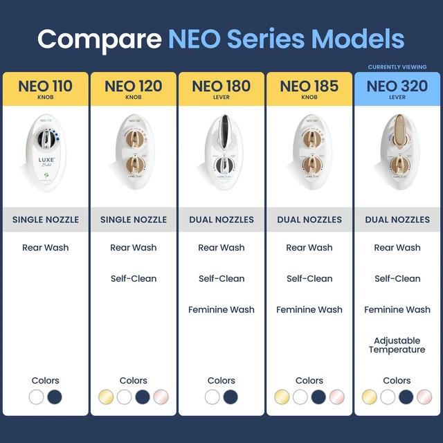 Alt view image 5 of 7 - NEO 320 - Warm Water Bidet Attachment for Toilet Seat, Gold Non-Electric, Warm Water, Dual Nozzle, Self-Cleaning, Adjustable Water Pressure, Rear & Feminine Wash