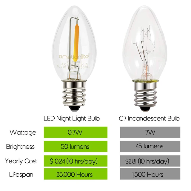 Alt view image 3 of 7 - Night Light Bulbs, C7 Candelabra Bulb, LED Light Bulbs with E12 Chandelier Base, 0.5 Watt (4W 5W 6W 7W Incandescent Equivalent), 50LM, Warm White, 2700K, Clear, 32 Pack