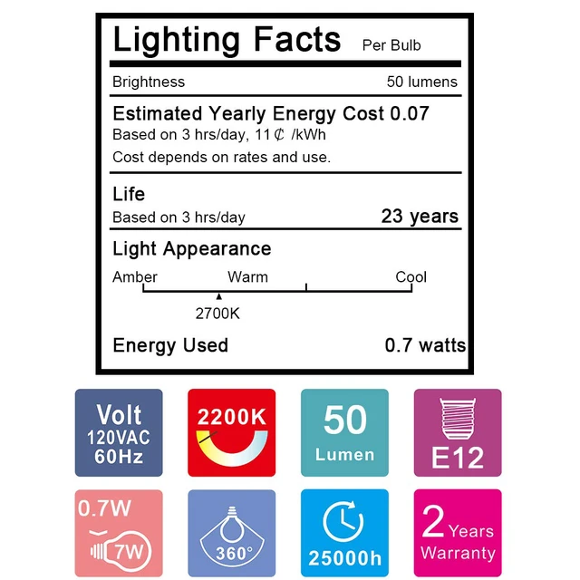 Alt view image 7 of 7 - Night Light Bulbs, C7 Candelabra Bulb, LED Light Bulbs with E12 Chandelier Base, 0.5 Watt (4W 5W 6W 7W Incandescent Equivalent), 50LM, Warm White, 2700K, Clear, 32 Pack