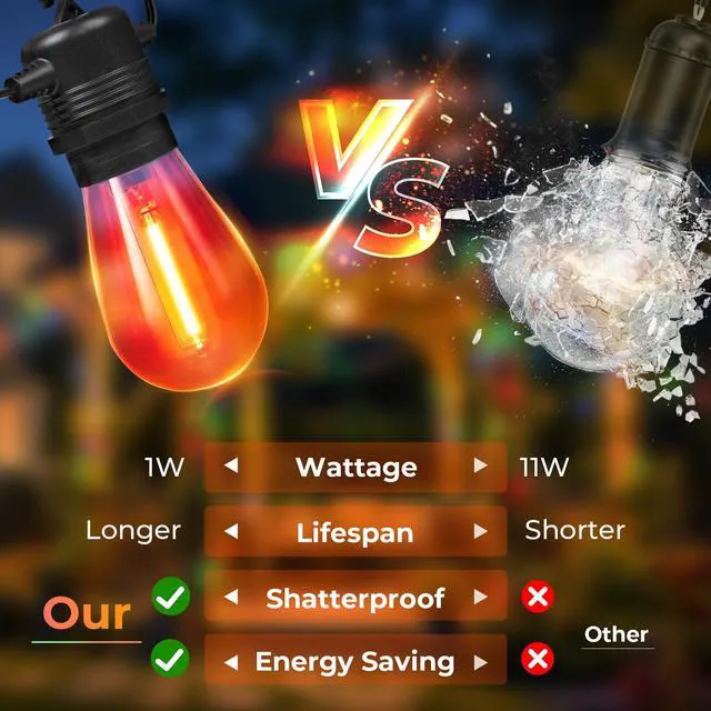 Alt view image 2 of 7 - Colored Light Bulbs 64 Pack, S14 Bulbs for Outdoor String Lights 1W Waterproof Multi-Color LED Edison Replacement Bulbs for Patio Porch Backyard Party Light, E26 Base, Red/Green/Blue/Orange