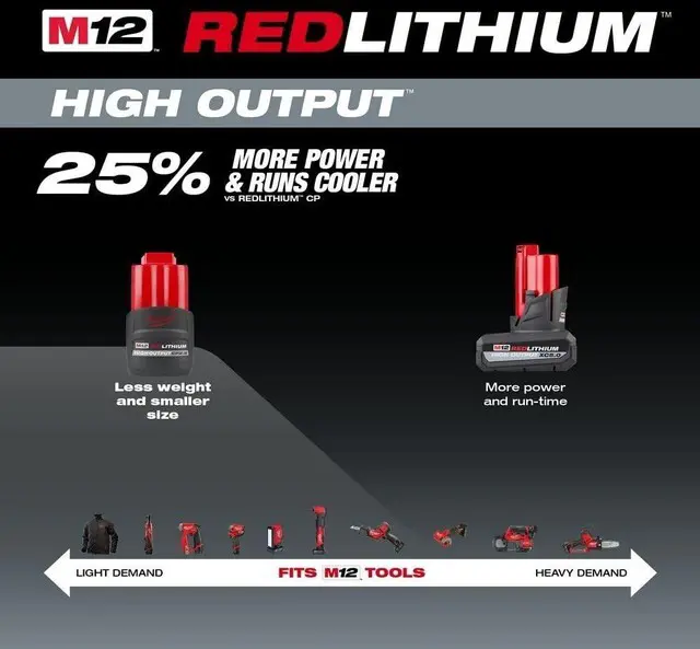 Alt view image 5 of 7 - 48-11-2425 M12 REDLITHIUM HIGH Output CP 2.5Ah Battery