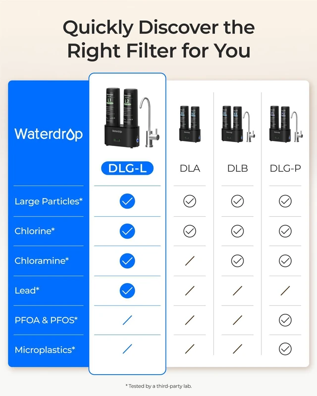 Alt view image 7 of 7 - DLG-L Under Sink Water Filter, Reduces Chlorine Lead Chloramine 2 Stage Under Sink Water Filtration System, Life Indicator, Dual-Outlet Filtered Water, Wash & Drink, with Separate Faucet