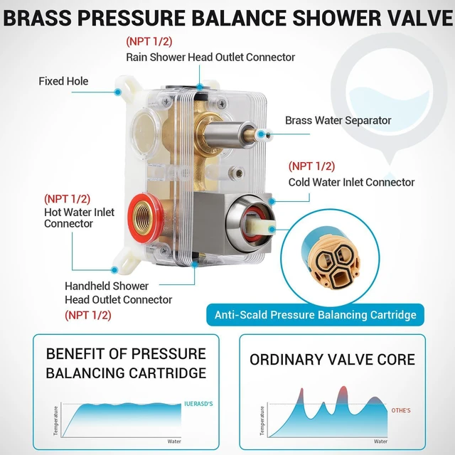 Alt view image 6 of 7 - Shower Faucet Set 10 Shower Head,Brush Nickel Shower System Wall Mounted,2-Function SUS304 Rain Head and Handle SystemShower Valve Body