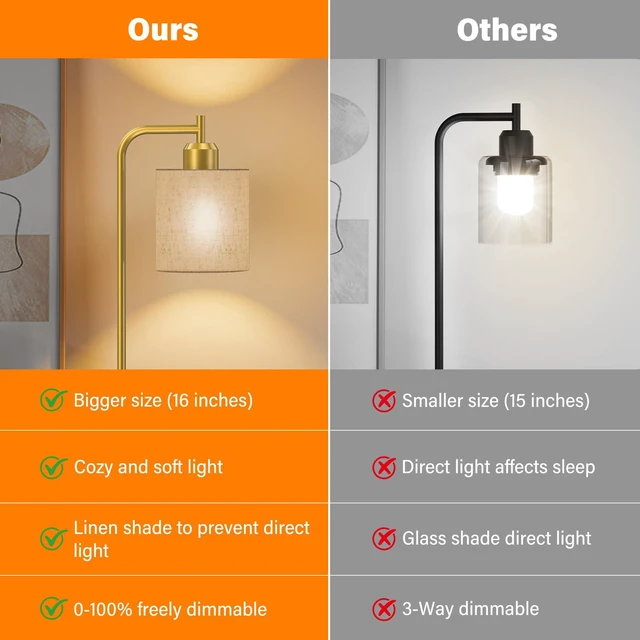 Alt view image 6 of 7 - Industrial Table Lamps with Linen Shade, Set of 2 Fully Dimmable Bedside Lamps with USB A+C Ports and Outlet, Gold Nightstand Desk Lamps for Bedrooms Living Room Office, 2 LED Bulbs Included