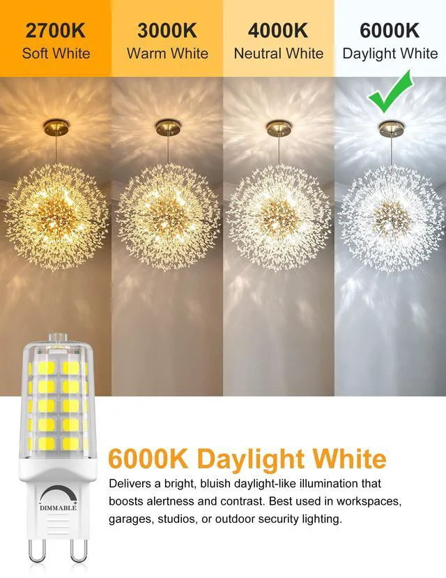 Alt view image 6 of 7 - 24-Pk G9 LED 4W, 6000K Daylight, Dimmable Ceramic Base Bulb, 450LM 24-Pk 4W G9 LED, 40W Equiv, 450LM, Smooth Dimming, Flicker-Free, Ceramic Base for Heat Resistance, Chandelier & Sconce