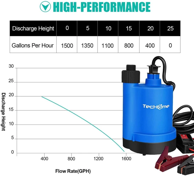 Alt view image 3 of 7 - 12v Sump Pump Submersible Water Pump Water Transfer Pump. 1500GPH, with 20 Feet Power Cord