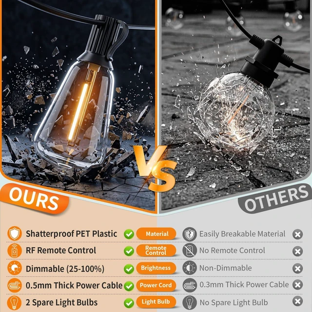 Alt view image 3 of 7 - Solar Outdoor String Lights Waterproof, 100FT Remote Control LED Outside Lights with Shatterproof Bulbs, Dimmable Hanging Lights for Patio Porch Garden pergola Yard House Bistro Party Decors