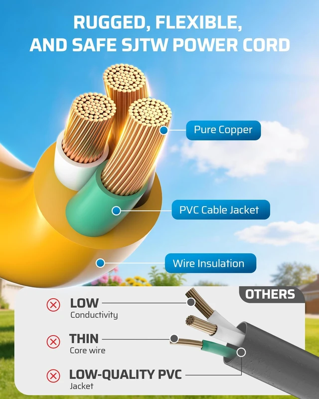 Alt view image 6 of 7 - 3 FT Automatic Reset GFCI Extension Cord Outdoor, UL Listed 2 Pack, 12/3 Gauge Extension Cord, 15A 125V, LED Lighted 3 Prong Plug, Heavy Duty for Watering Pumps, Lawn Mowers, Yellow