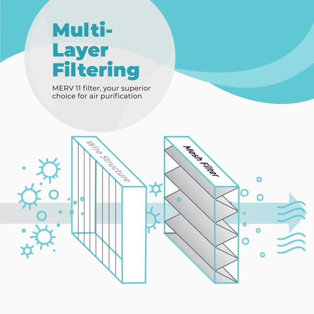 Alt view image 3 of 7 - Lennox X6673 20x25x5 Air Filter MERV 11 HVAC AC Furnace Filters, Lennox Filter for Home with Cleaning Cloth, 3-Pack (Actual Size: 19.75 x 24.75 x 4.38 Inches)